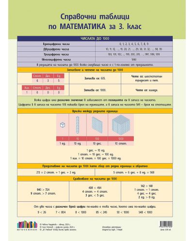 Справочни таблици по математика за 3. клас. Учебна програма 2023/2024 (БГ Учебник) - 1